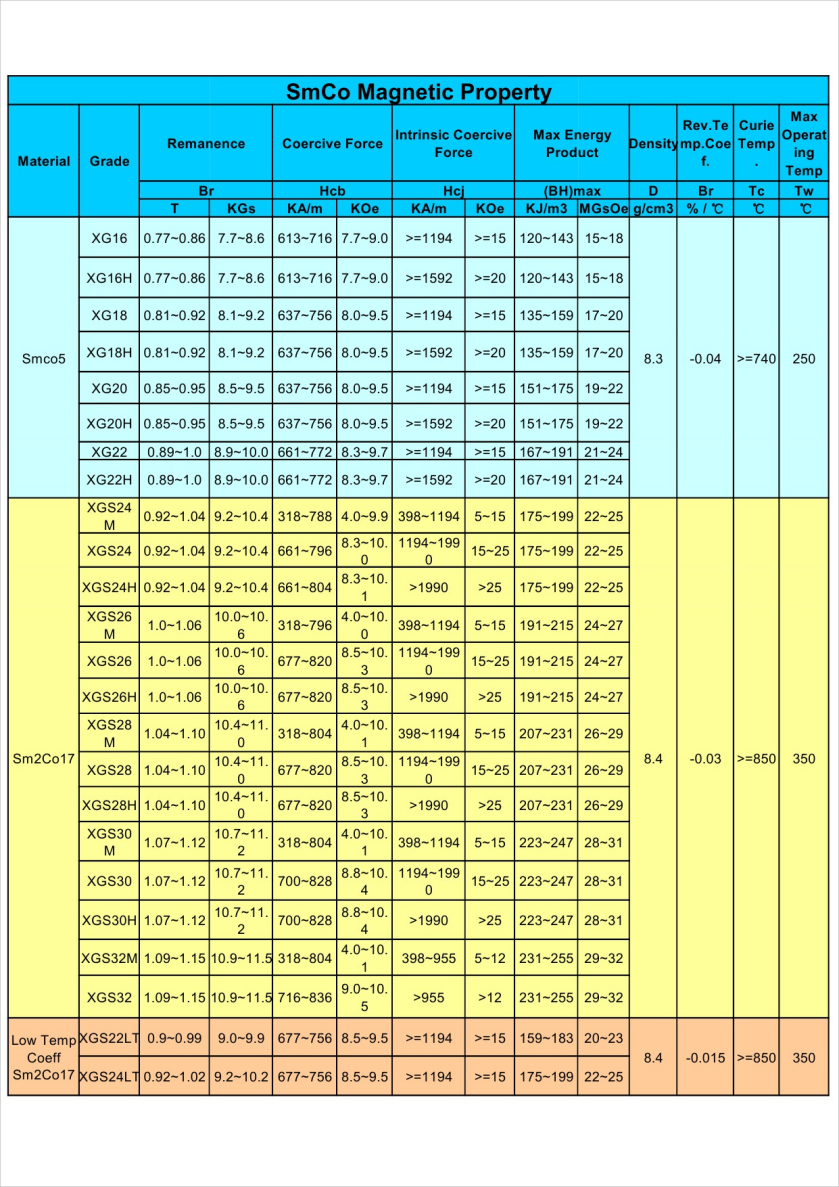 SMCO性能表(1)(1).png